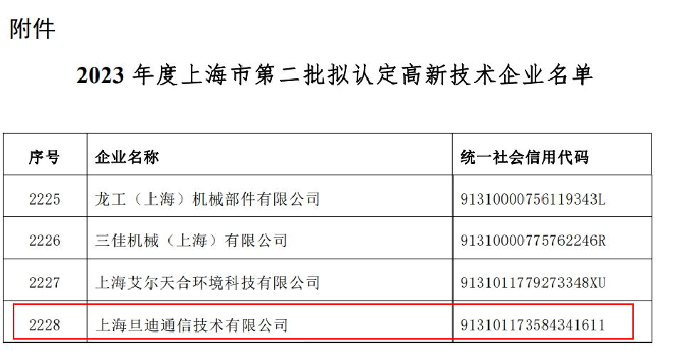 喜訊！上海旦迪通信獲得2023年度上海市高新技術企業(yè)復審認定”